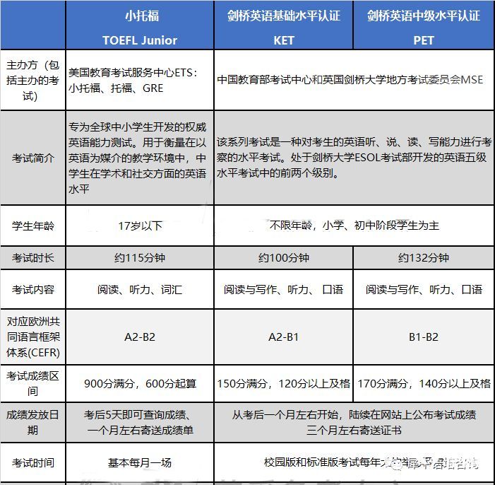 2025年青島PET考試時間及報名截止日期