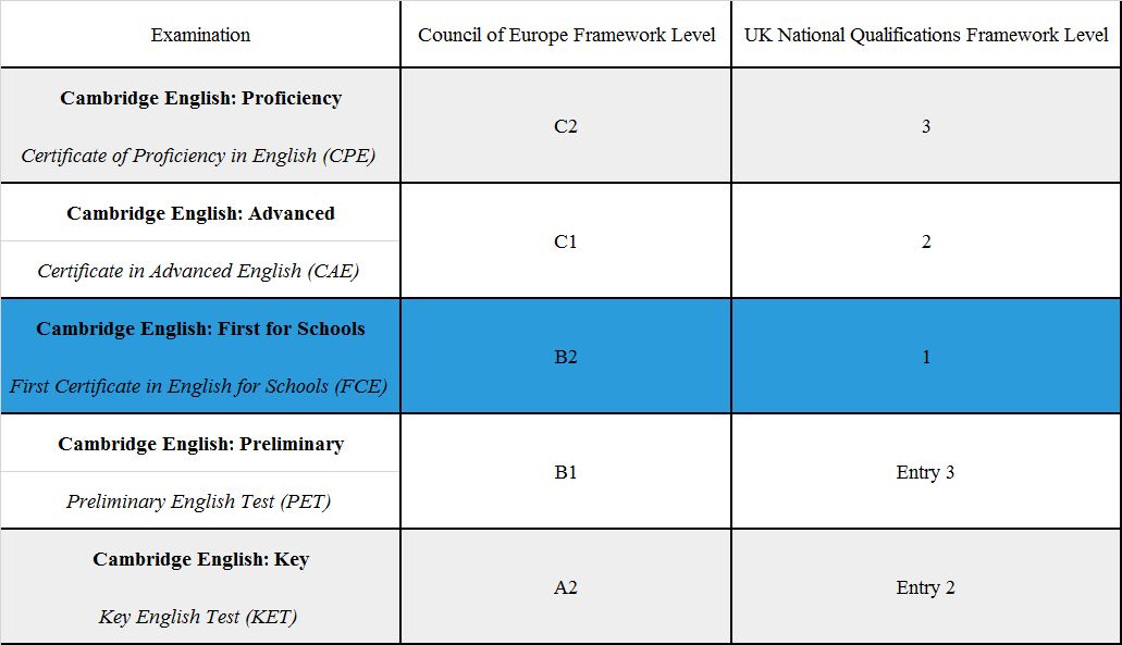 2025年太原PET考试及报名时间安排