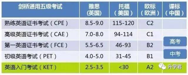 2025年厦门PET考试及报名时间安排