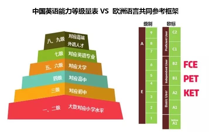 2025年金华PET考试及报名时间_剑桥通用英语考试安排详解
