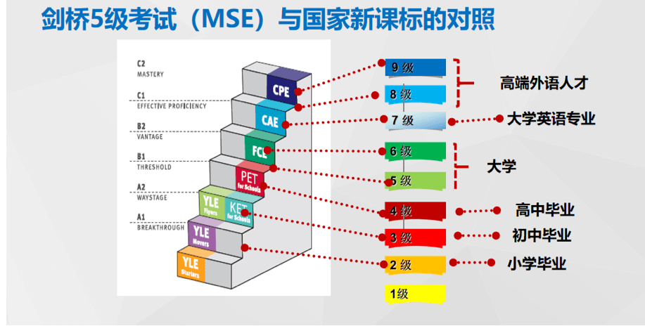 2025年青岛KET考试及报名时间安排详解
