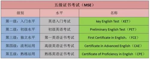 2025年杭州PET考試時(shí)間及報(bào)名攻略