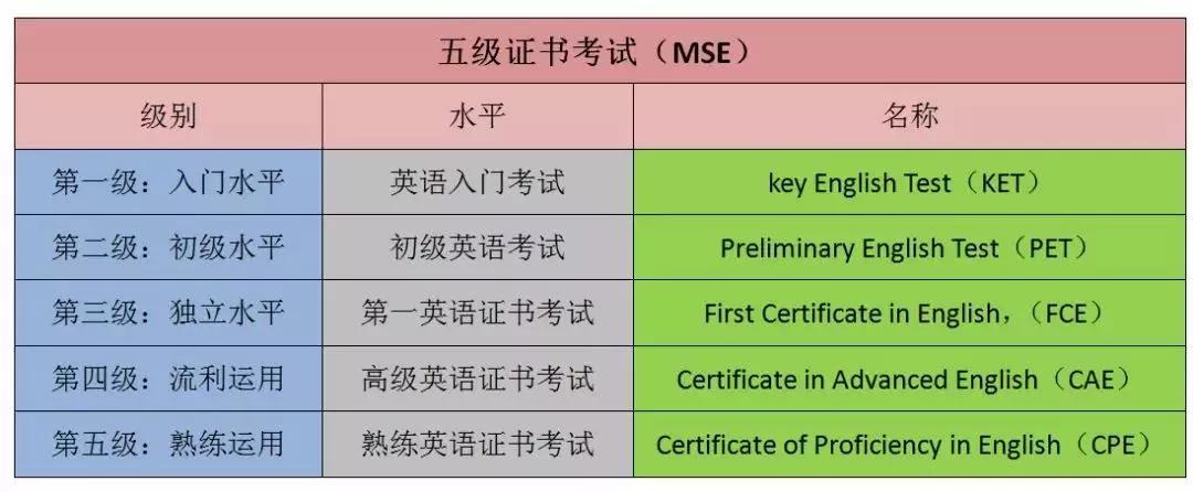 ket报名费用多少钱，ket报名费用多少钱哈尔滨