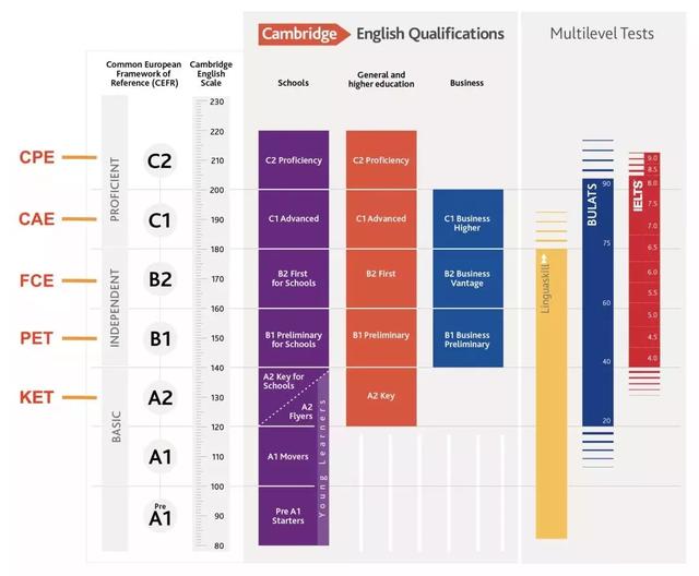 2025年长沙PET考试及报名时间安排