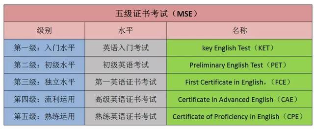 pte多少钱考一次，pte多少钱考一次 人民币