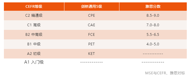 2025年成都PET考試時(shí)間與高效備考指南