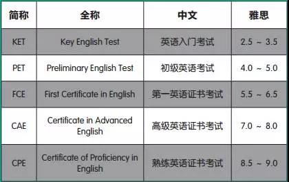 2025年上海PET考試時(shí)間及報(bào)名截止日期一覽：備考指南與注意事項(xiàng)