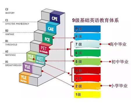 2025年温州PET考试时间安排与报名须知